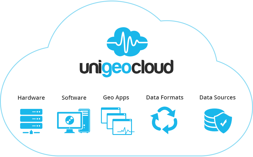 Cloud Platform For Geoscience Research